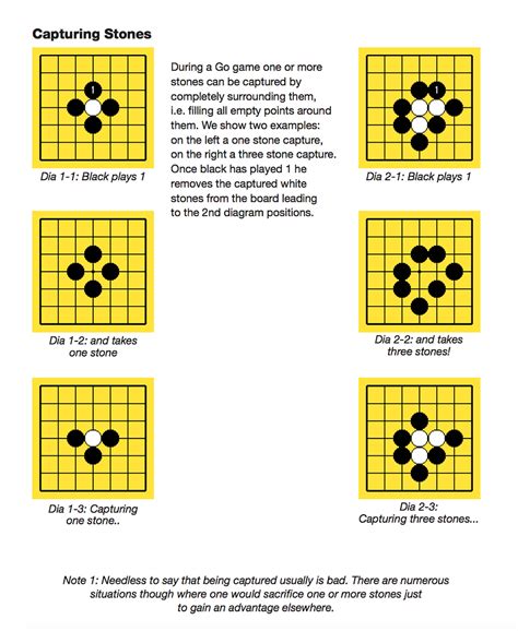 go game rules|GO RULES QUICK REFERENCE .